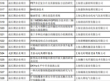 熱烈慶祝上海良時入圍2014年度技術(shù)創(chuàng)新資金第二批擬立項名單