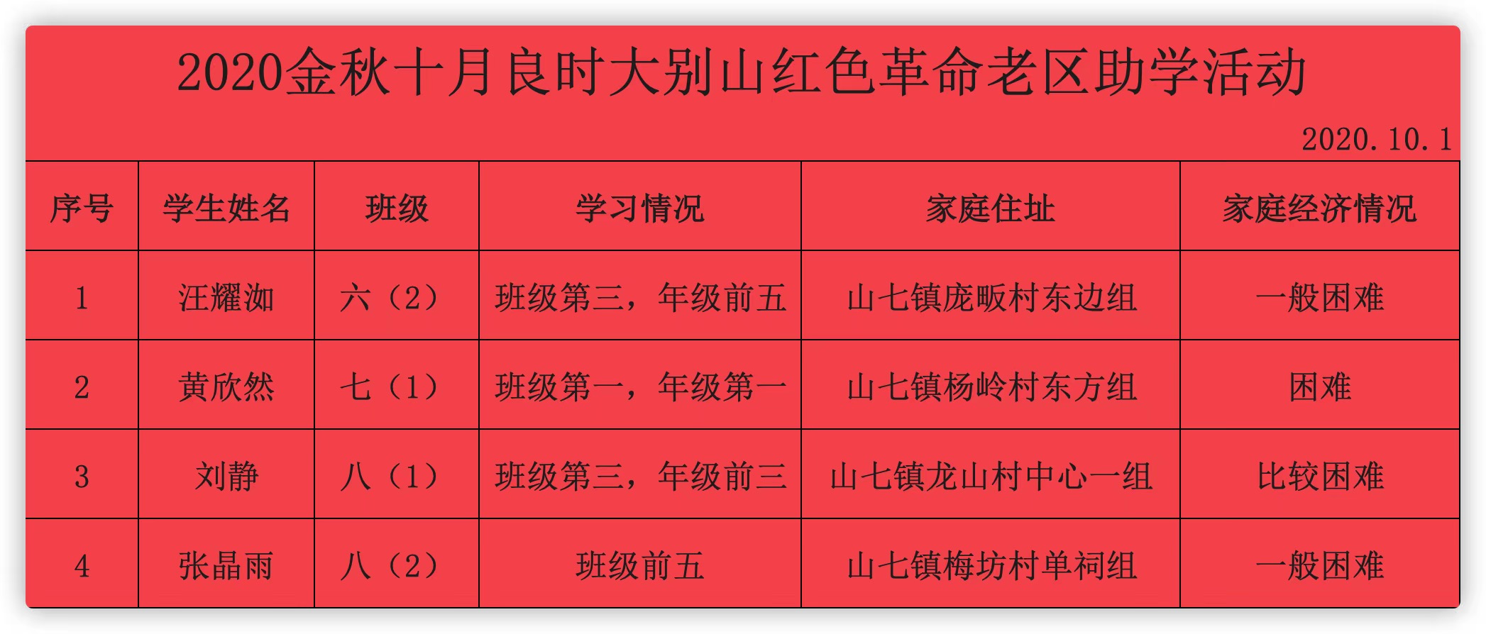 良時(shí)國慶慈善愛心行動|2020金秋十月良時(shí)大別山紅色革命老區(qū)助學(xué)活動系列（連續(xù)報(bào)道）